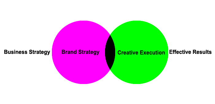 Archimedia-Brand-StrategyB